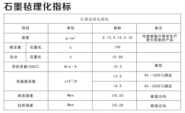 石墨氈理化指標(biāo)