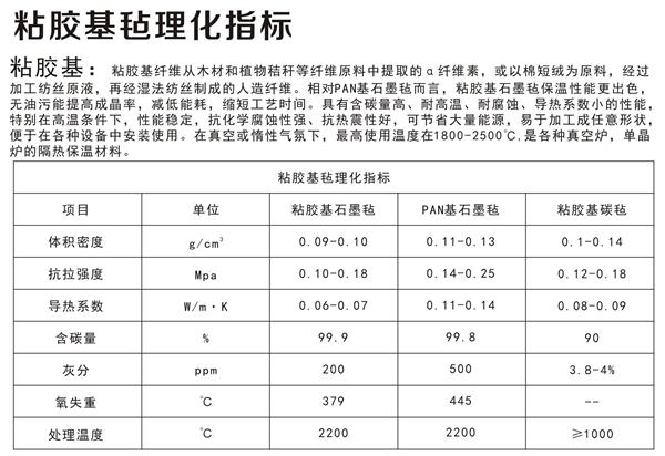 粘膠基氈理化指標