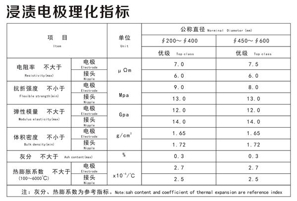 浸漬電極理化指標(biāo)